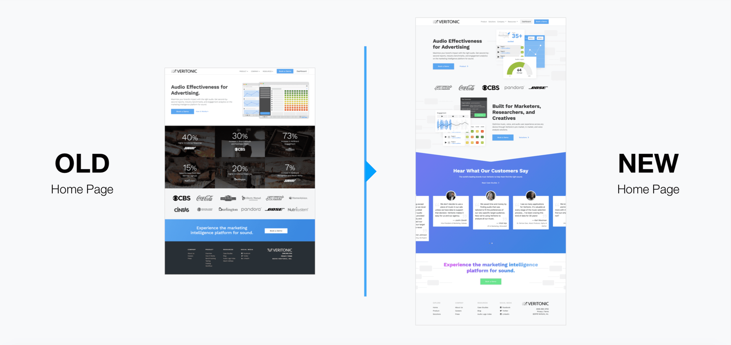 Old Website vs New Veritonic Redesign