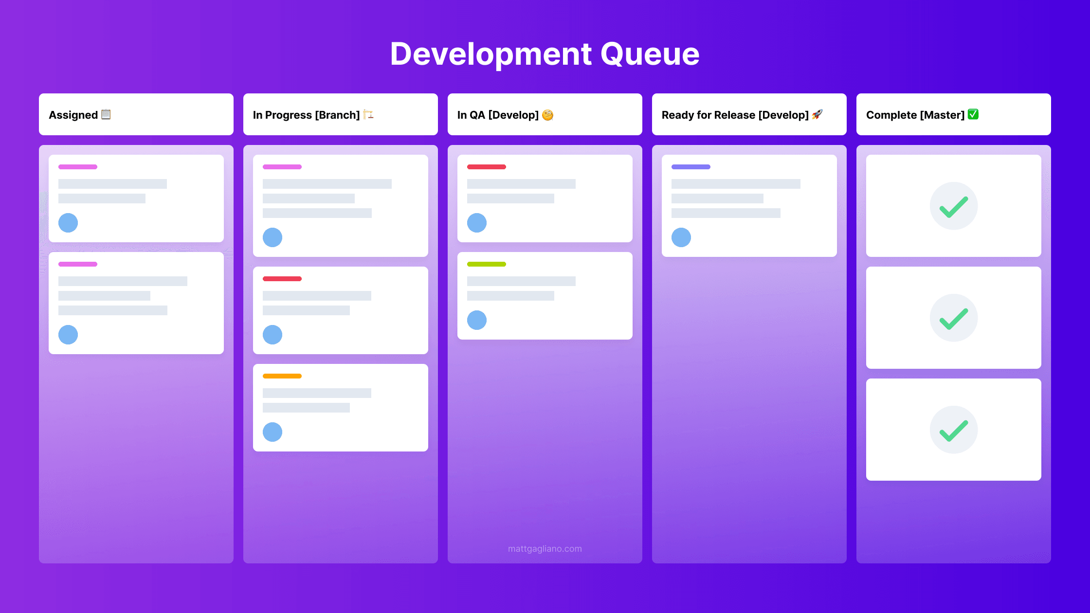 Engineering Team Development Workflow by Matt Gagliano